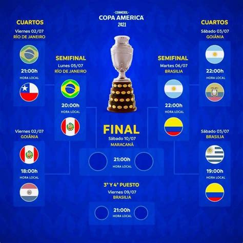 when does the copa america start 2023